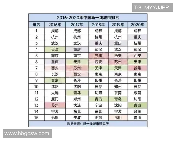 重庆网球队在洲际杯积分榜上以88分稳居第一名展现强劲实力